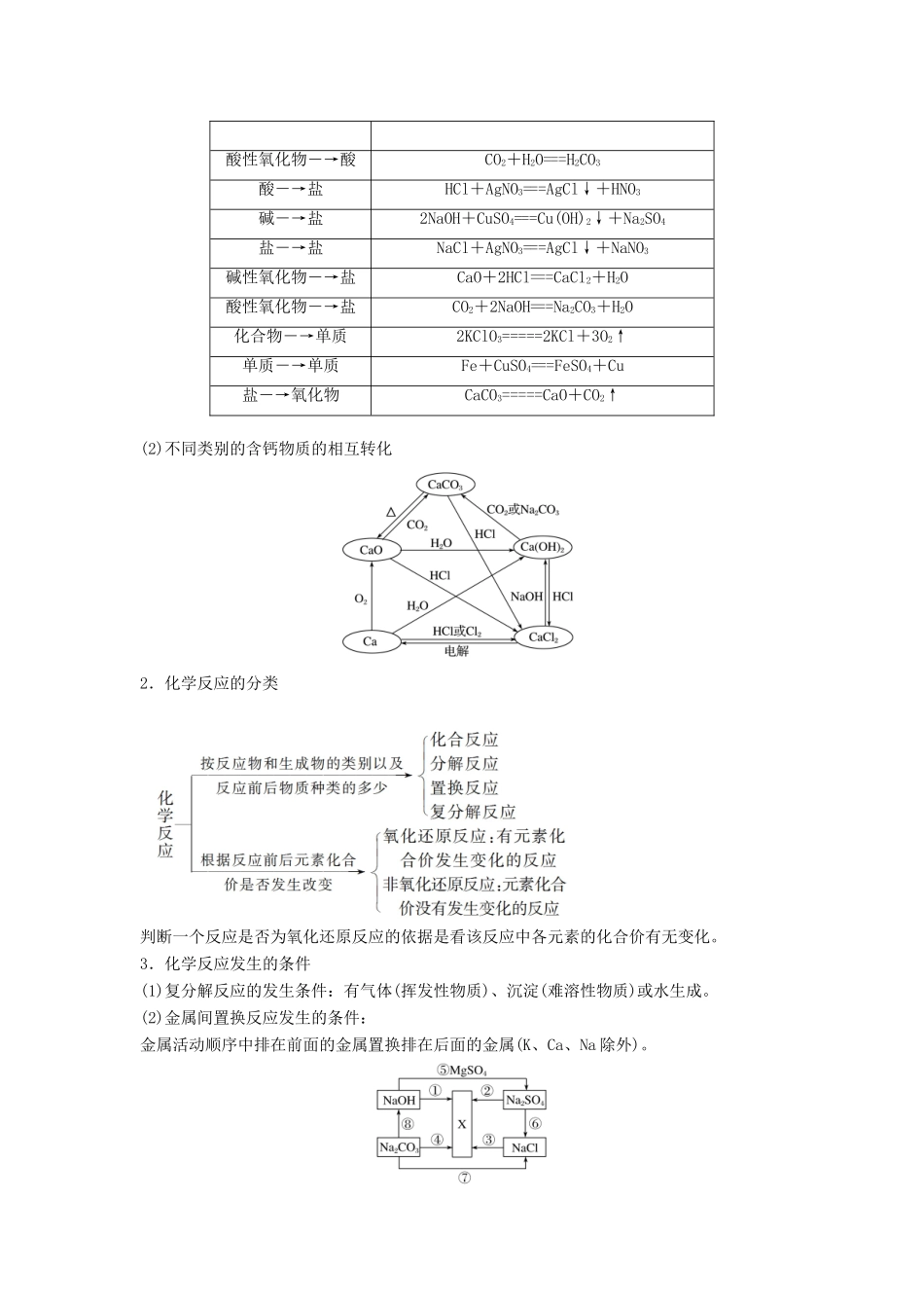 高中化学 专题1 化学家眼中的物质世界本专题重难点突破学案 苏教版必修1-苏教版高一必修1化学学案_第3页