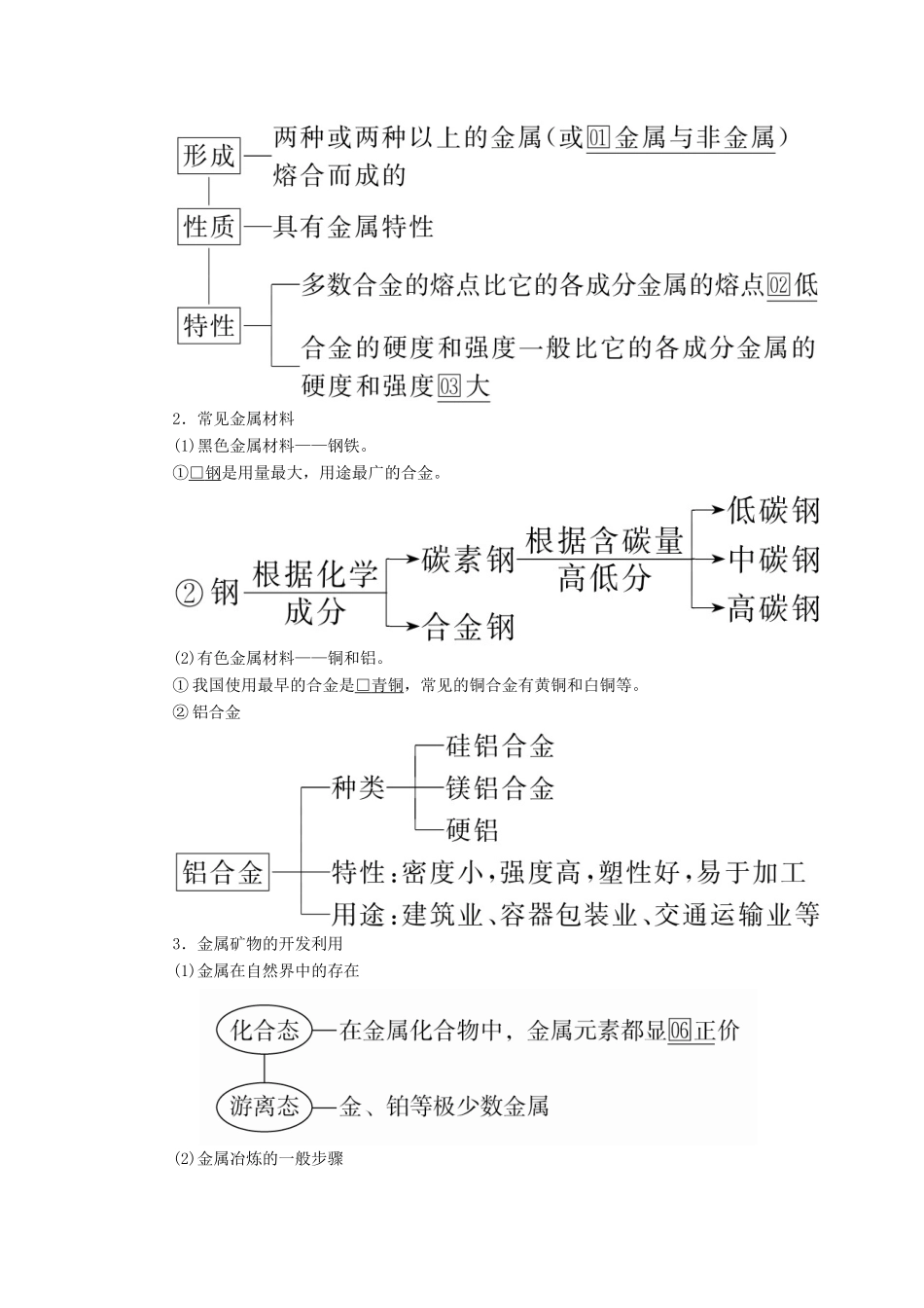 高考化学一轮总复习 第三章 第12讲 铜及其重要化合物、金属材料学案（含解析）-人教版高三全册化学学案_第3页
