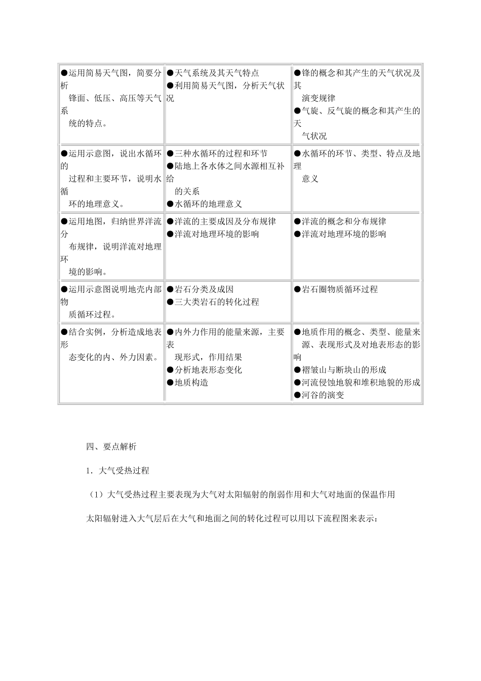 高一地理 第二章《自然地理环境中的物质运动和能量交换》导学案 中图版必修1_第2页