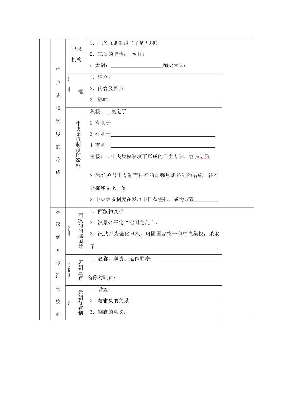 高考历史一轮复习学案导学专题一 古代中国的政治制度_第2页