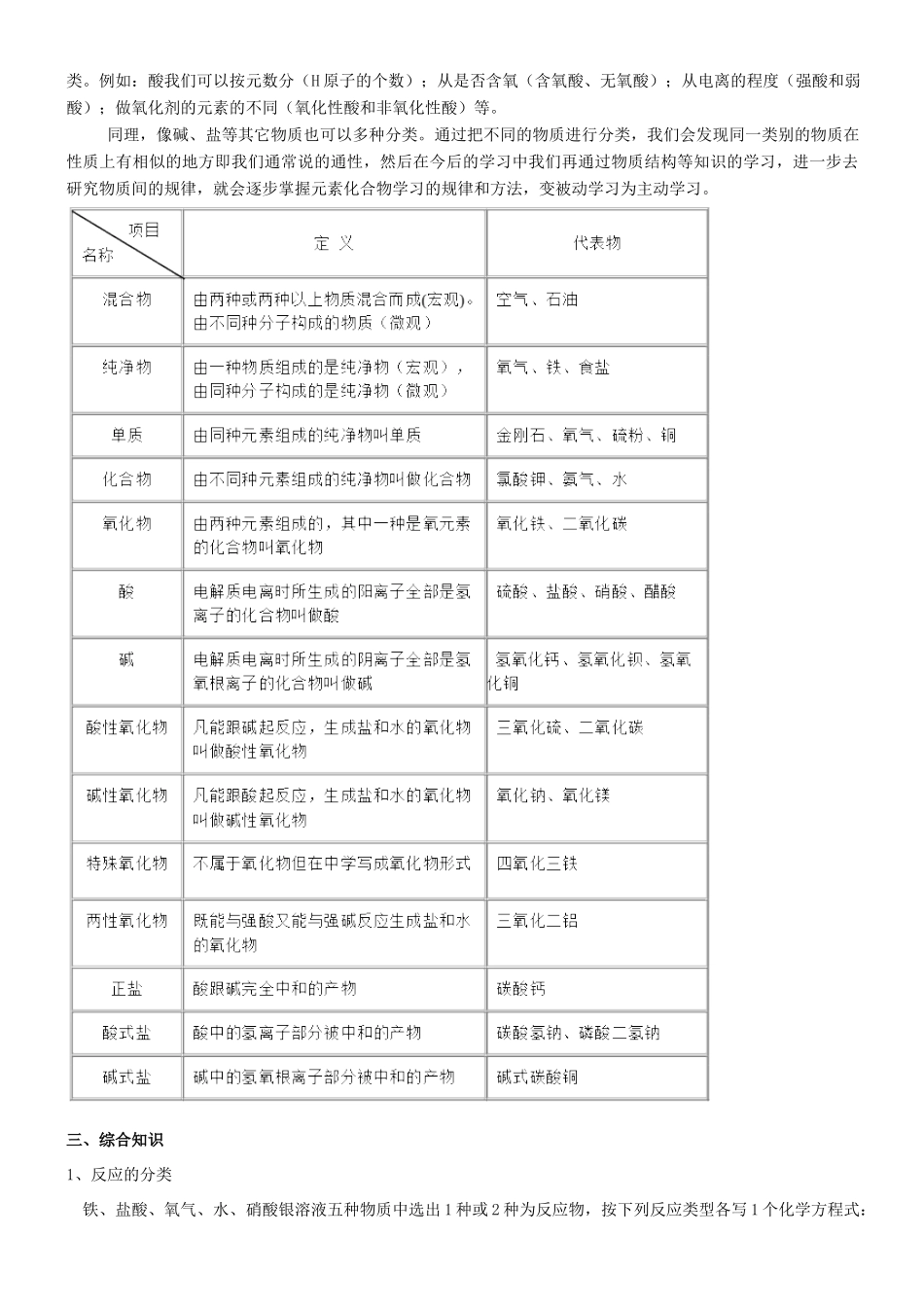 高一化学 初升高课程衔接 第二讲 物质的分类学案-人教版高一全册化学学案_第2页