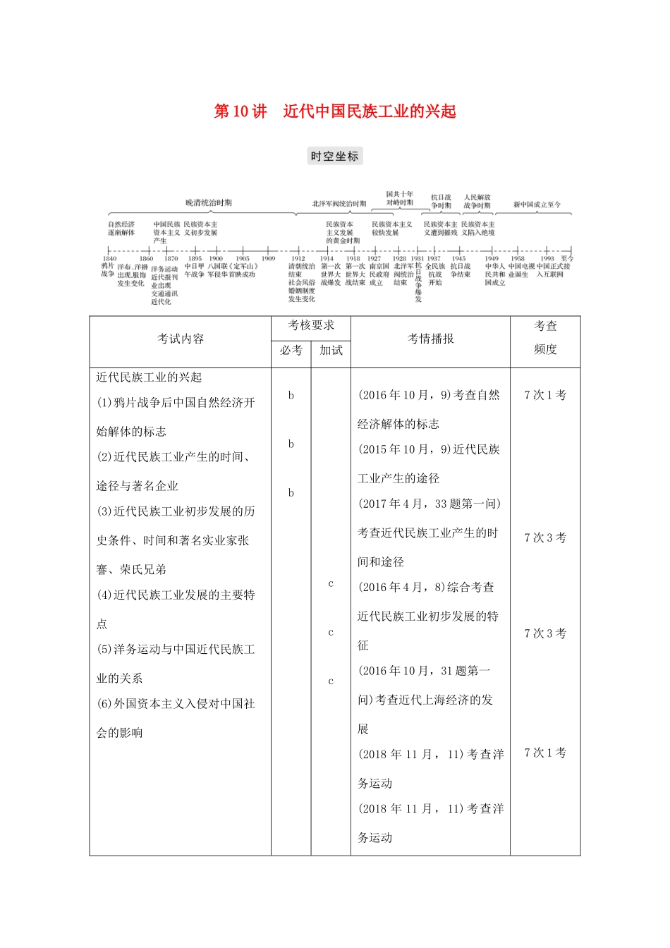 高考历史总复习 专题五 近代中国资本主义的曲折发展与近现代社会生活的变迁 第10讲 近代中国民族工业的兴起学案-人教版高三全册历史学案_第1页