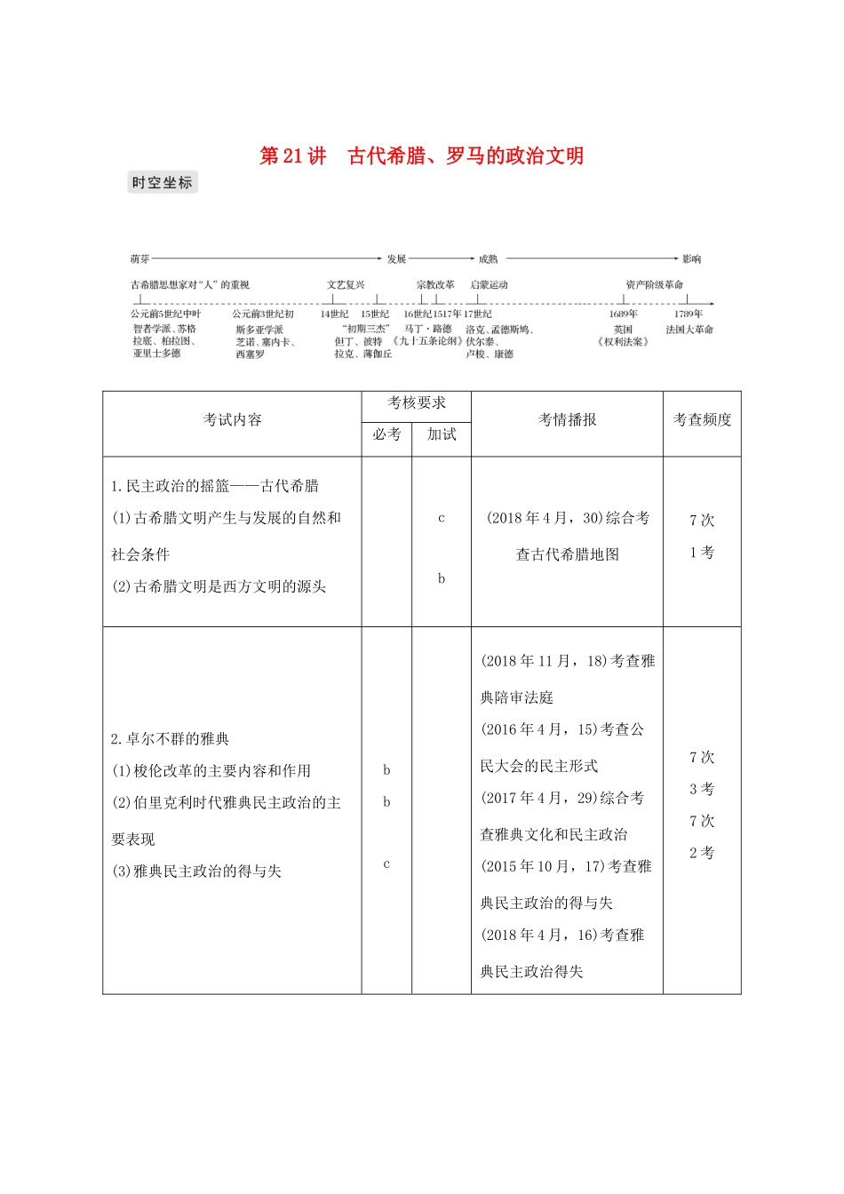 高考历史总复习 专题九 古代希腊、罗马的政治文明和西方人文精神的起源与发展 第21讲 古代希腊、罗马的政治文明学案-人教版高三全册历史学案_第1页