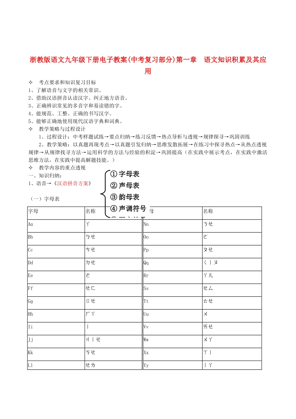 九年级语文下册 语文知识积累及其应用复习教案  浙教版_第1页