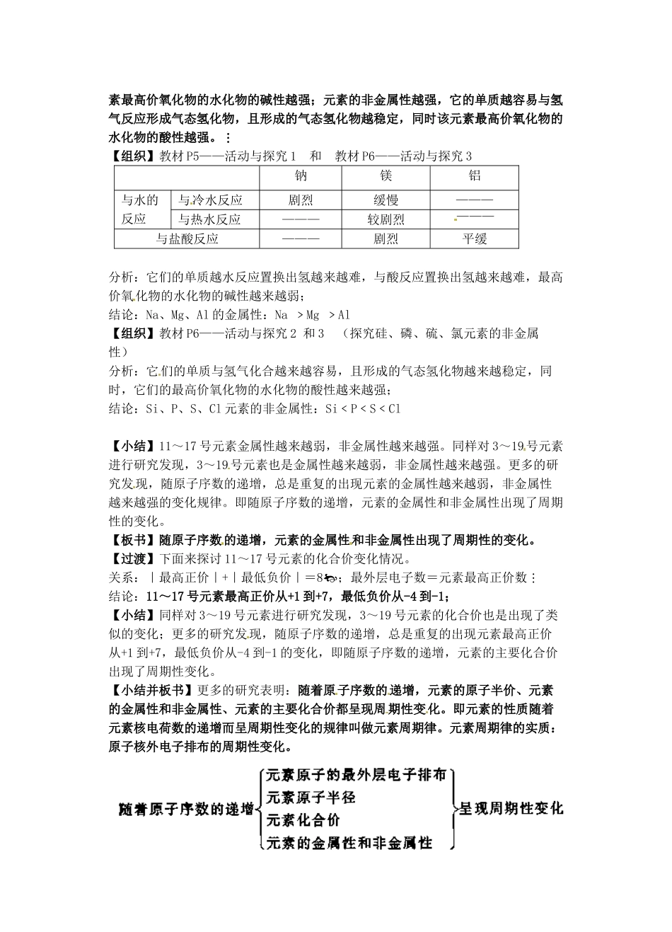 高考化学复习 元素周期律学案-人教版高三全册化学学案_第2页