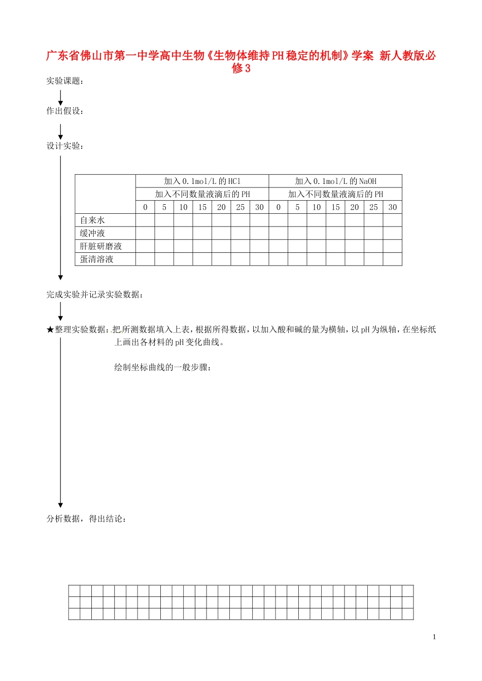 广东省佛山市第一中学高中生物《生物体维持PH稳定的机制》学案 新人教版必修3_第1页