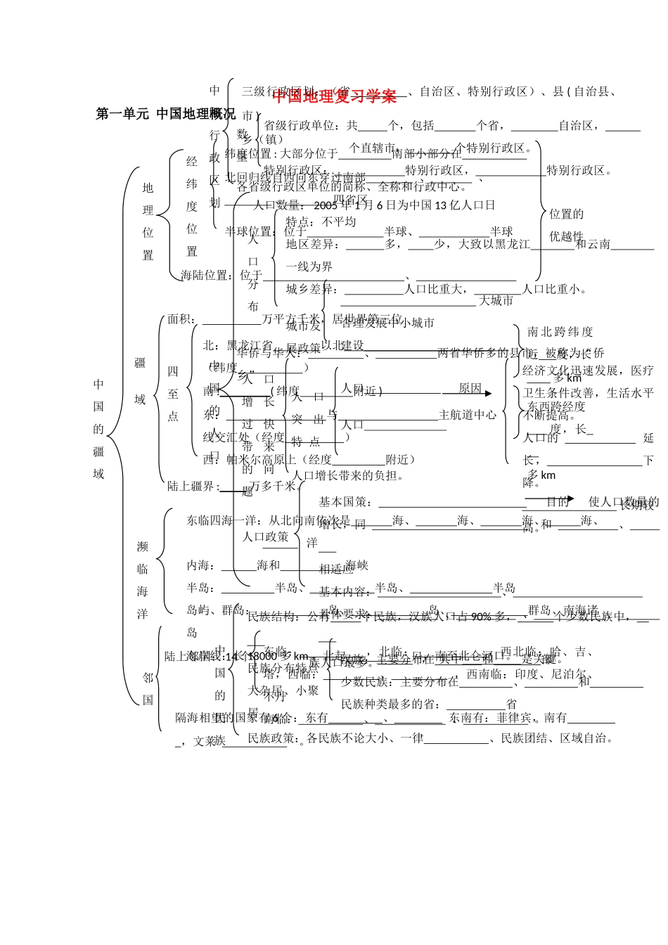 高三地理学案 疆域行政区划人口民族 新人教版_第1页