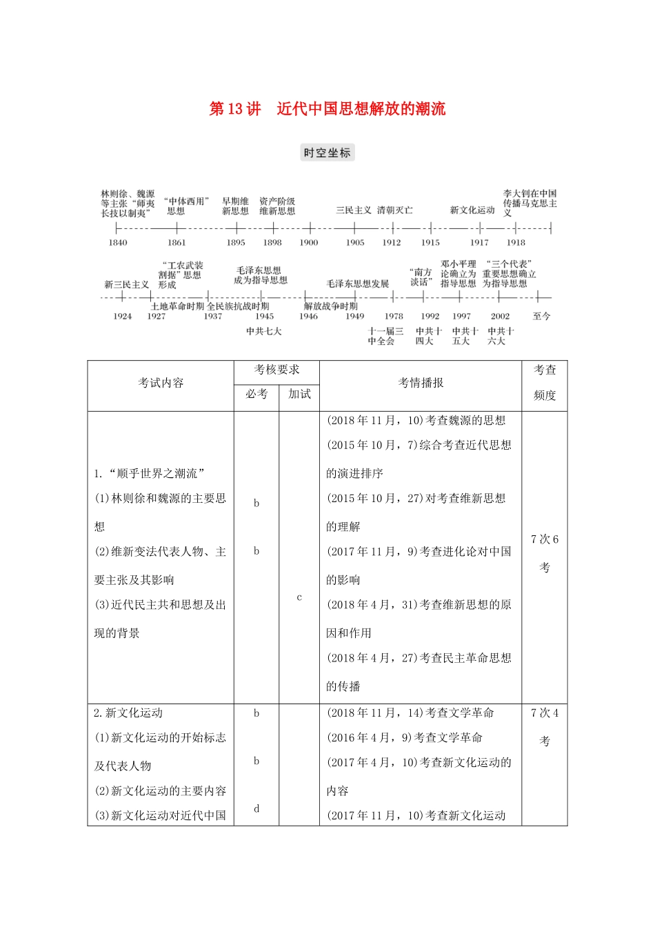 高考历史总复习 专题六 近现代中国思想解放的潮流与20世纪的重大理论成果 第13讲 近代中国思想解放的潮流学案-人教版高三全册历史学案_第1页