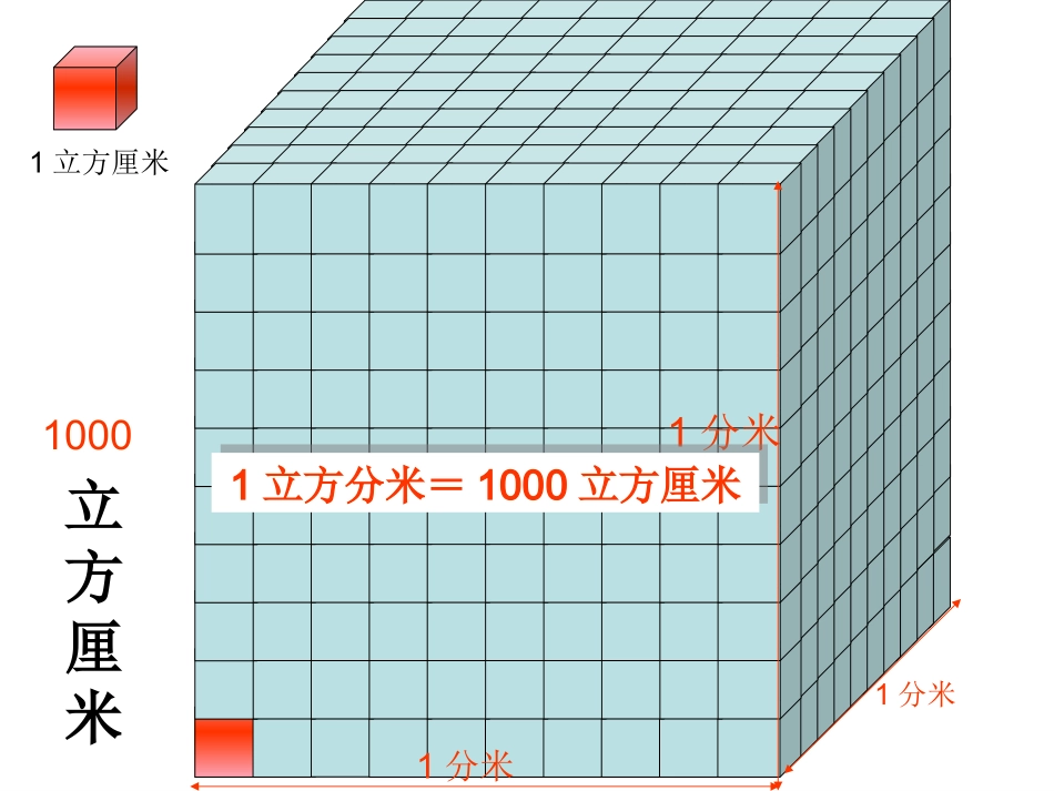 7、体积单位的进率_第3页