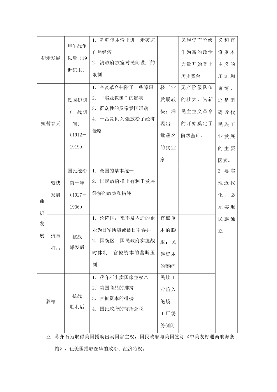 高考历史一轮复习学案导学专题十一近代中国经济结构的变动与资本主义的曲折发展_第3页