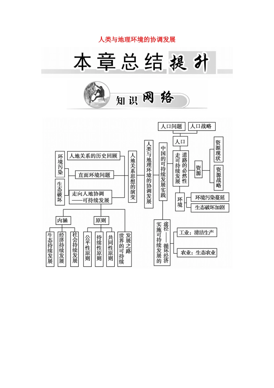 高中地理 第6章 人类与地理环境的协调发展总结提升学案 新人教版必修2-新人教版高一必修2地理学案_第1页