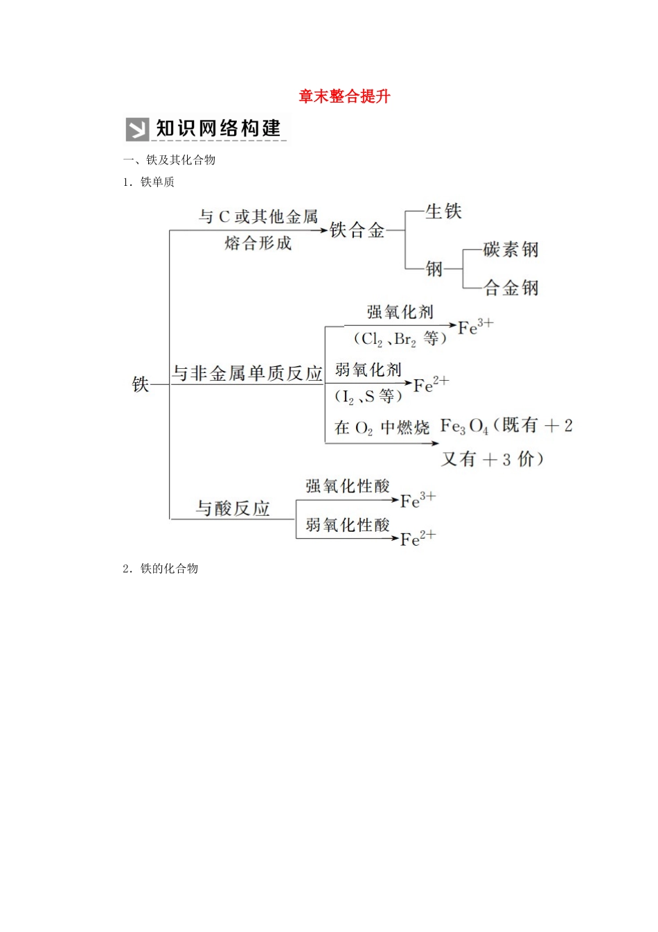高中化学 第三章 铁 金属材料章末整合提升学案 新人教版必修第一册-新人教版高一第一册化学学案_第1页