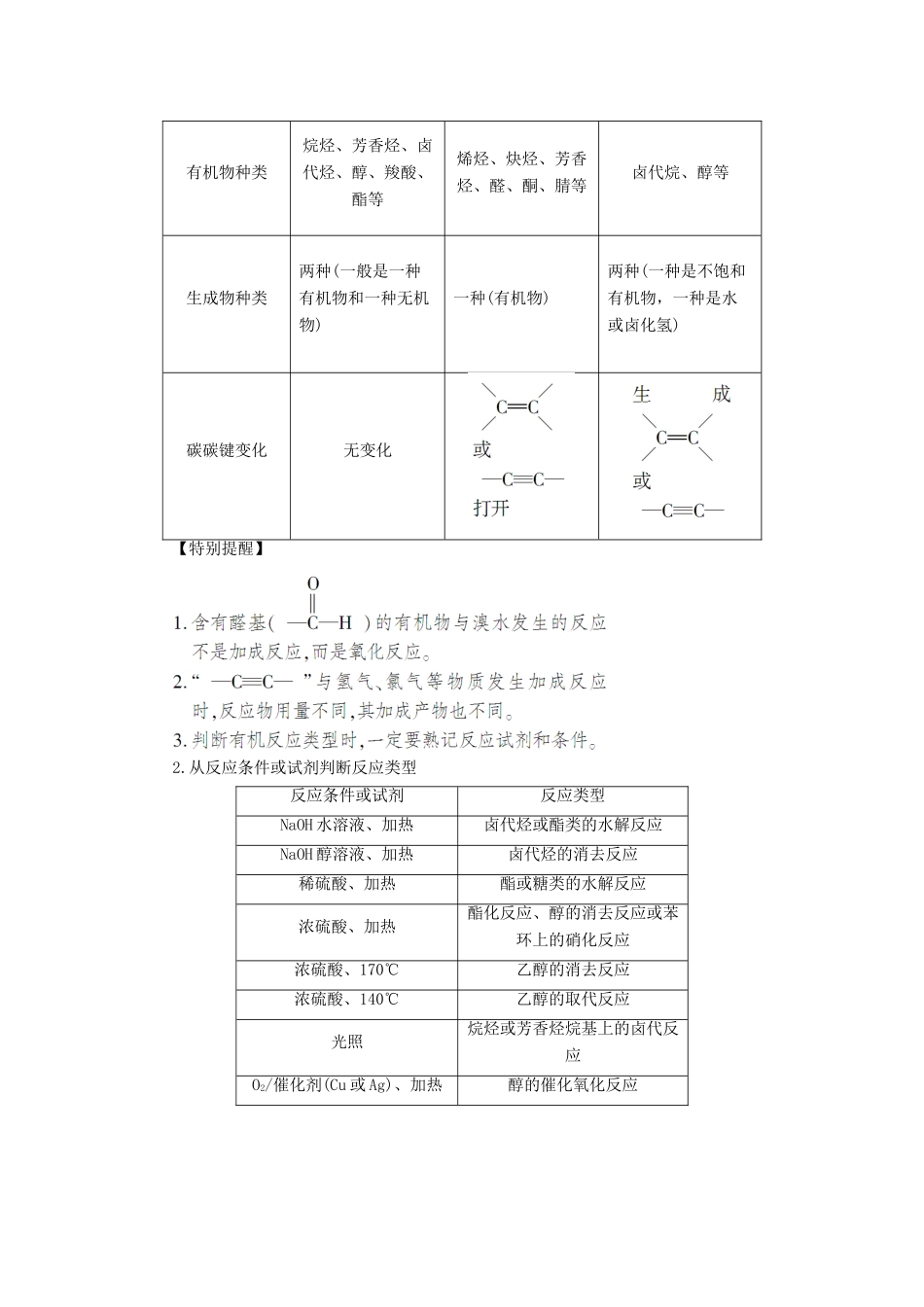 高中化学 第2章 官能团与有机化学反应 烃的衍生物 第1节 有机化学反应类型（第1课时）有机化学反应的主要类型学案 鲁科版选修5-鲁科版高二选修5化学学案_第3页