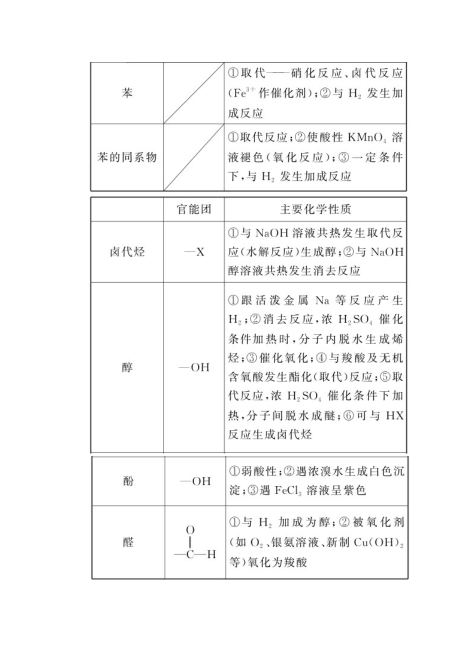 高考化学二轮复习 专题16 有机化学基础学案-人教版高三全册化学学案_第2页