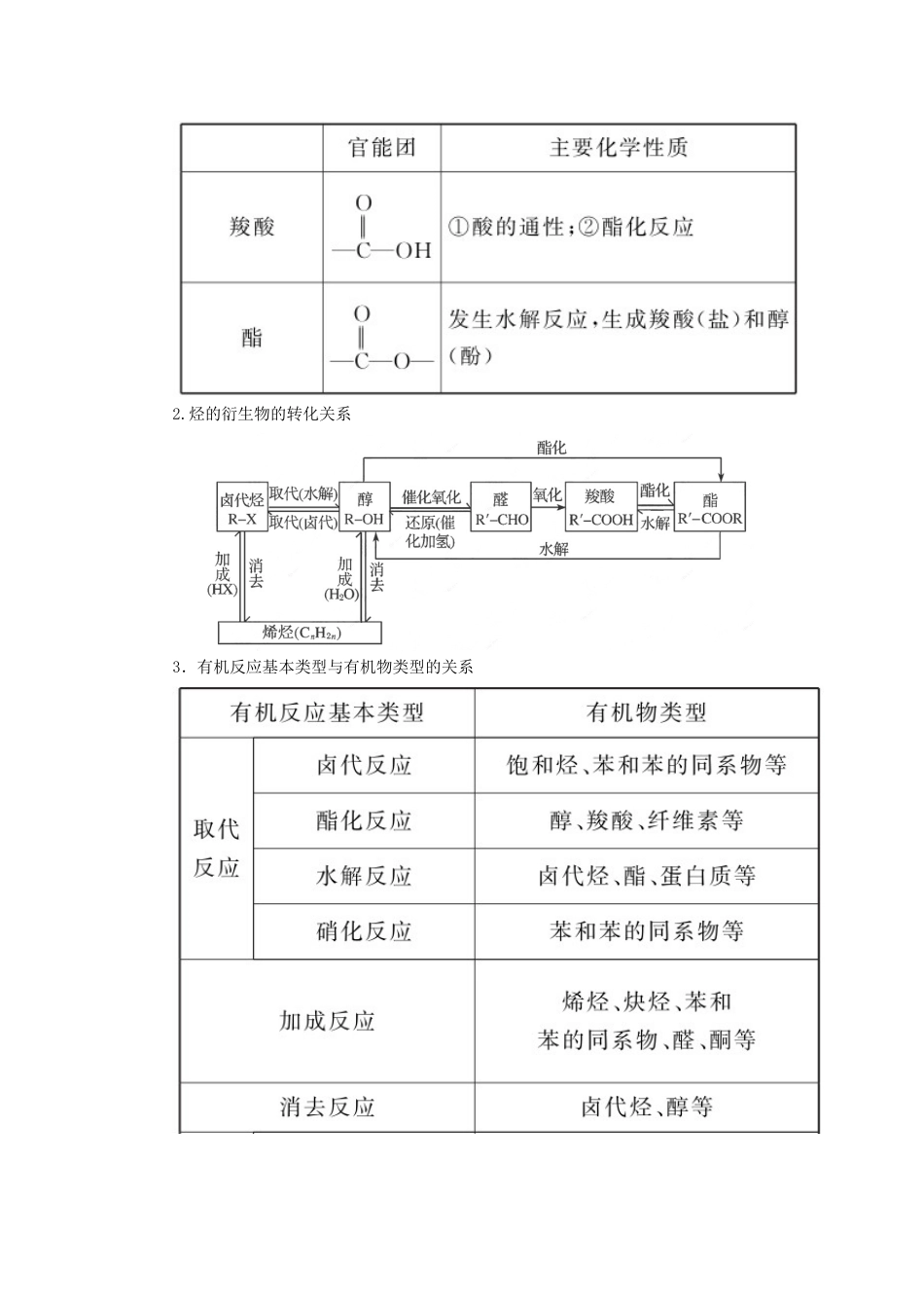 高考化学二轮复习 专题16 有机化学基础学案-人教版高三全册化学学案_第3页