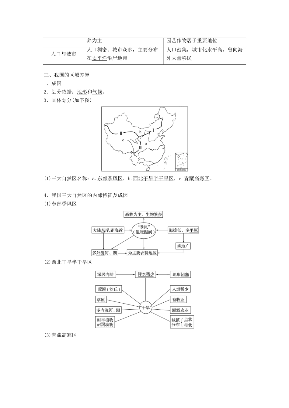 高中地理 第一单元 区域地理环境与人类活动 第二节 自然环境和人类活动的区域差异学案 鲁教版必修3-鲁教版高一必修3地理学案_第2页