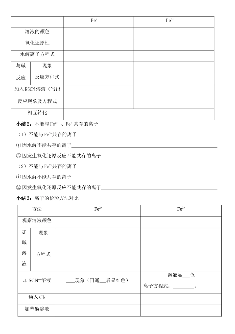 高三化学复习 铁、铜复习学案新课标人教版_第2页