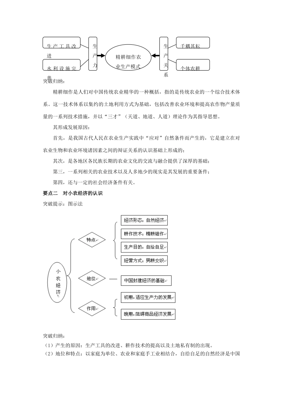 高考历史一轮复习 第1课 精耕细作的农业生产模式的形成导学案 岳麓版必修2-岳麓版高三必修2历史学案_第3页