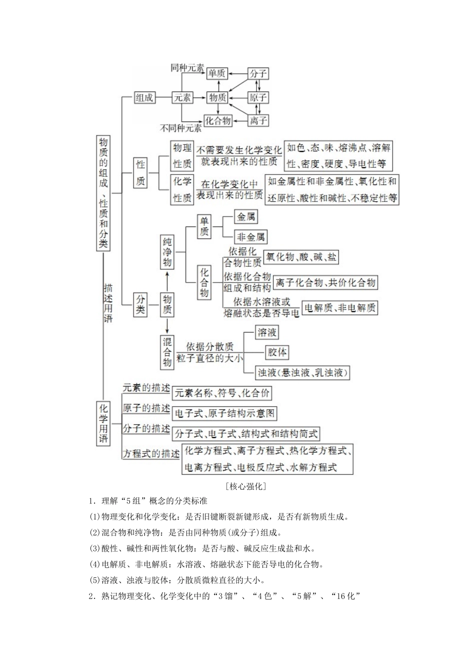 高考化学二轮复习 第1讲 物质的组成、性质和分类、化学用语学案-人教版高三全册化学学案_第2页