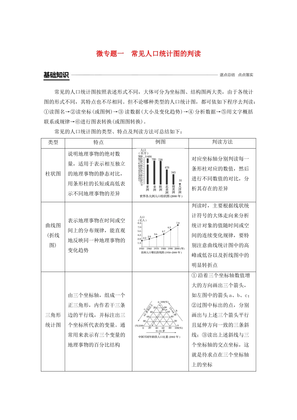 高中地理 第1章 人口的变化 微专题一 常见人口统计图的判读学案 新人教版必修2-新人教版高一必修2地理学案_第1页