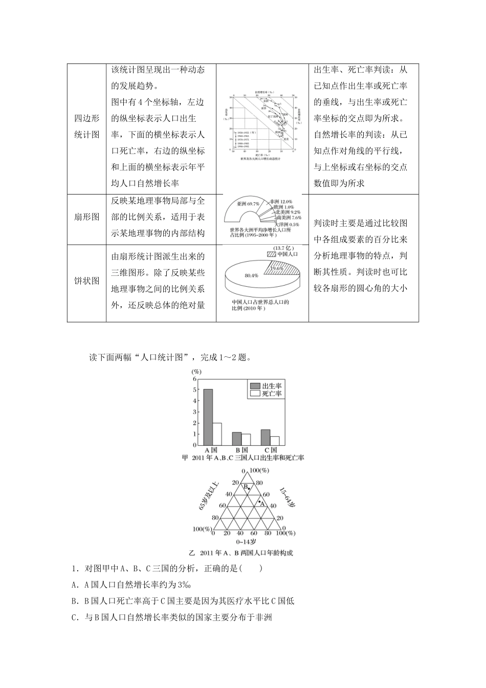 高中地理 第1章 人口的变化 微专题一 常见人口统计图的判读学案 新人教版必修2-新人教版高一必修2地理学案_第2页