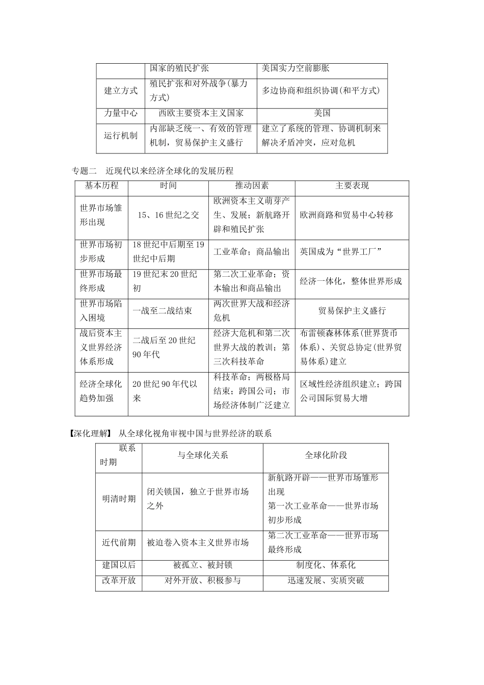 高考历史大一轮复习 第十一单元 世界经济的全球化趋势单元综合提升学案 岳麓版必修2-岳麓版高三必修2历史学案_第2页