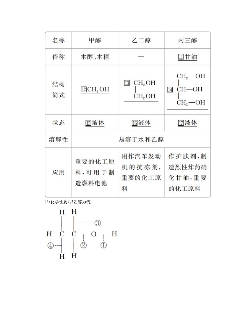 高考化学一轮总复习 第十三章 第41讲 醇 酚学案（含解析）-人教版高三全册化学学案_第2页