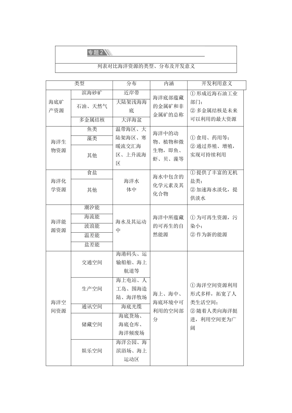 高中地理 第4章 区域发展战略章末小结与测评学案 湘教版必修第二册-湘教版高一第二册地理学案_第3页