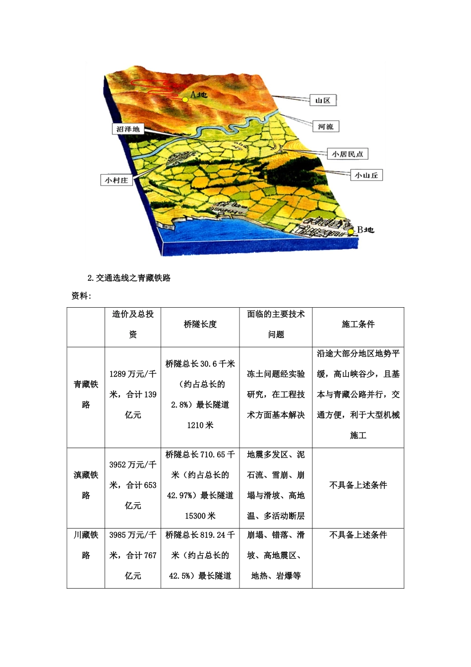 高中地理 第四章 自然环境对人类活动的影响 第一节 地形对聚落及交通线路布局的影响学案 湘教版必修1-湘教版高一必修1地理学案_第2页