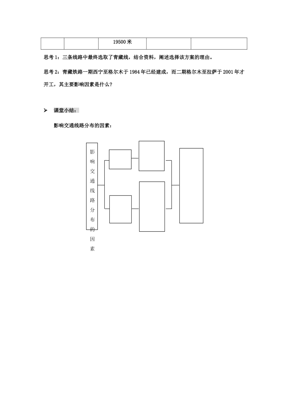 高中地理 第四章 自然环境对人类活动的影响 第一节 地形对聚落及交通线路布局的影响学案 湘教版必修1-湘教版高一必修1地理学案_第3页