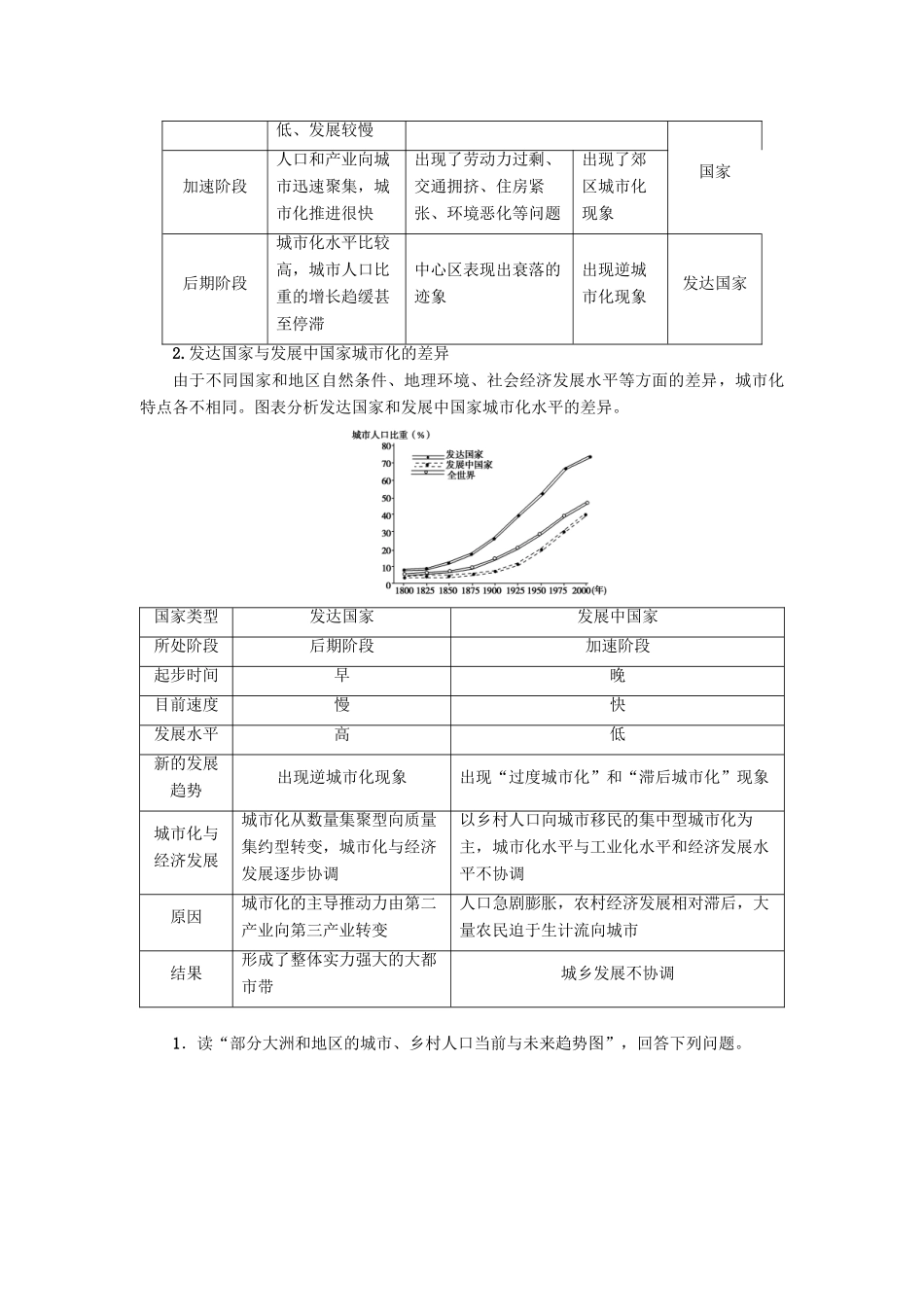 高中地理 第1单元 城乡聚落发展与城市化 第2节 城市化及其进程与特点学案 鲁教版选修4-鲁教版高一选修4地理学案_第3页