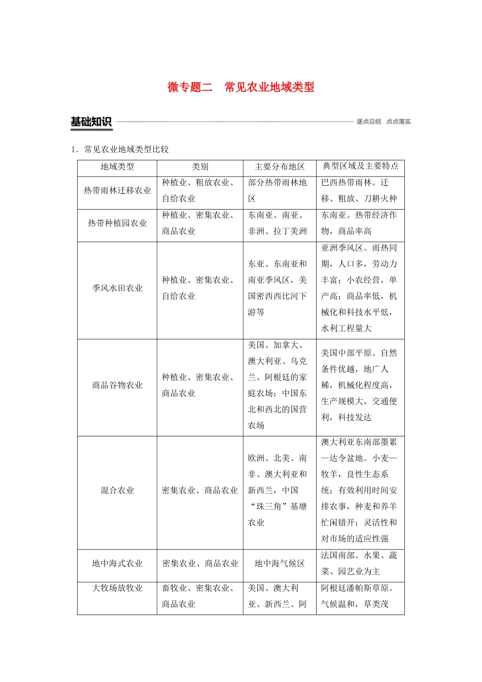 高中地理 第3章 农业地域的形成与发展 微专题二 常见农业地域类型学案 新人教版必修2-新人教版高一必修2地理学案_第1页