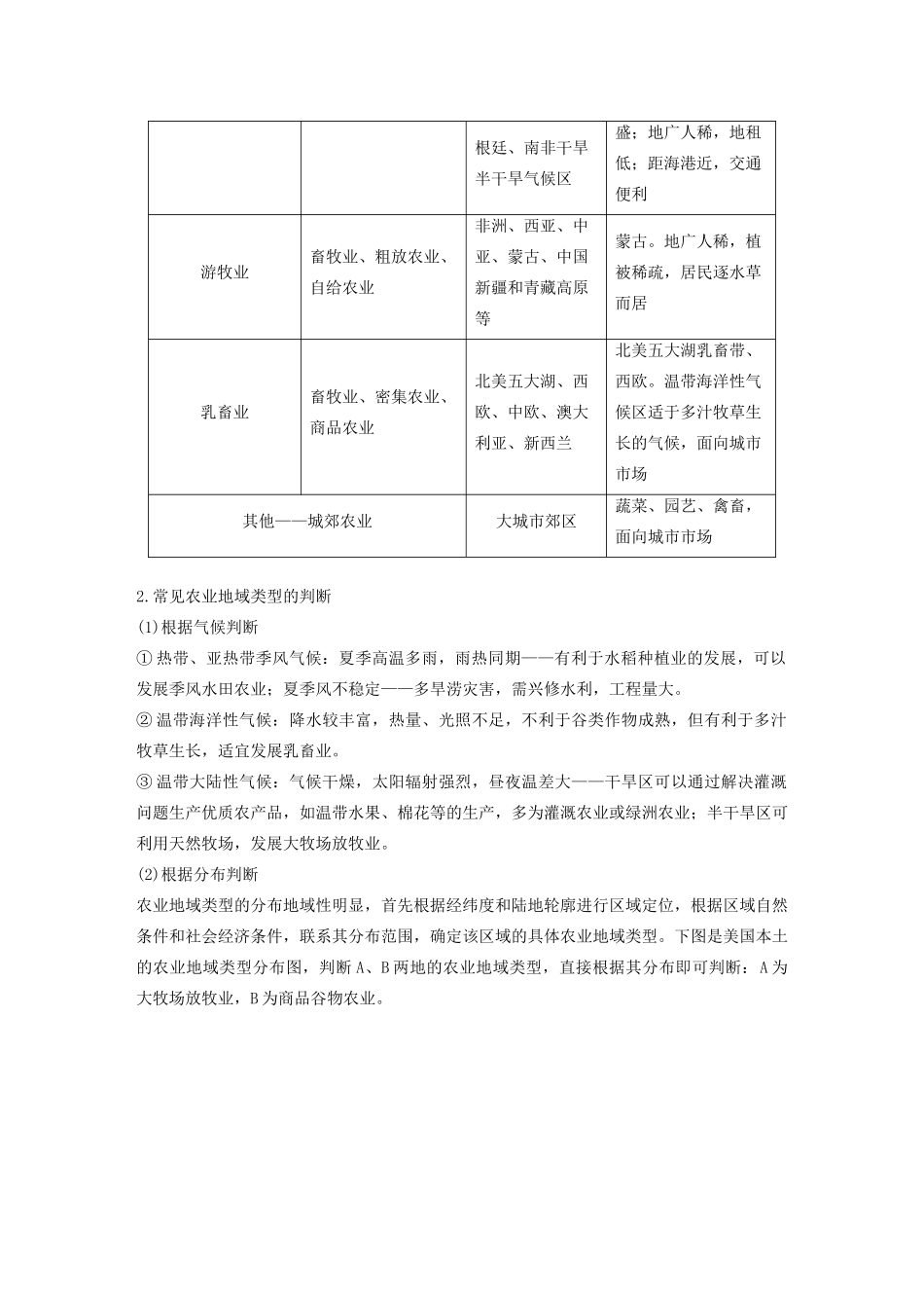 高中地理 第3章 农业地域的形成与发展 微专题二 常见农业地域类型学案 新人教版必修2-新人教版高一必修2地理学案_第2页
