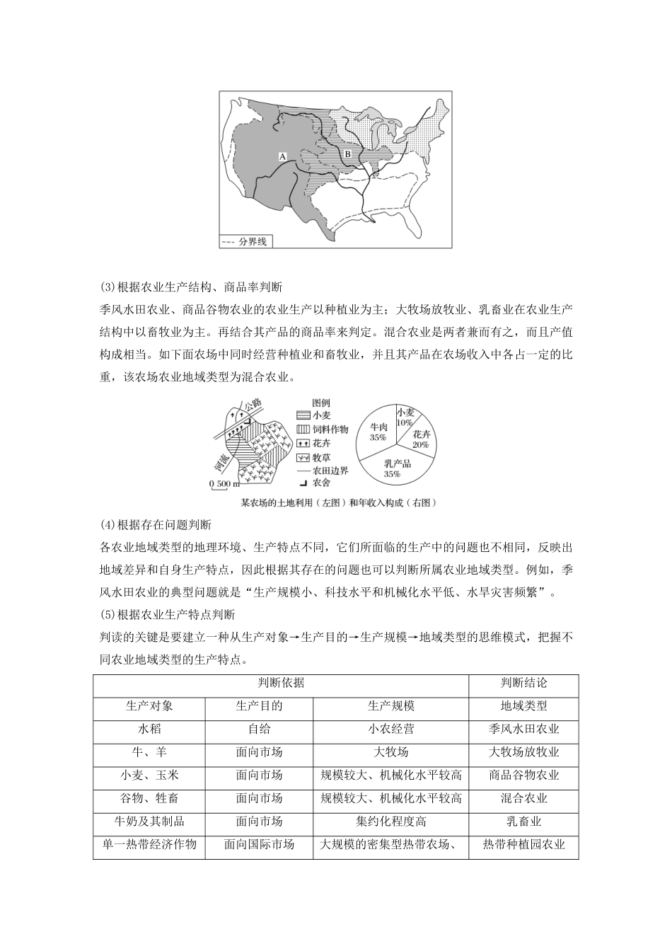 高中地理 第3章 农业地域的形成与发展 微专题二 常见农业地域类型学案 新人教版必修2-新人教版高一必修2地理学案_第3页