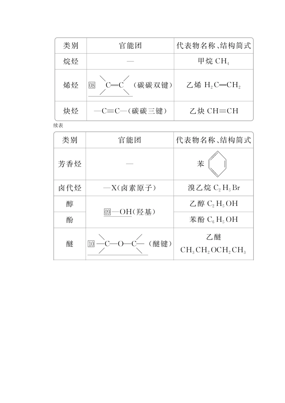 高考化学一轮总复习 第十三章 第39讲 认识有机化合物学案（含解析）-人教版高三全册化学学案_第2页