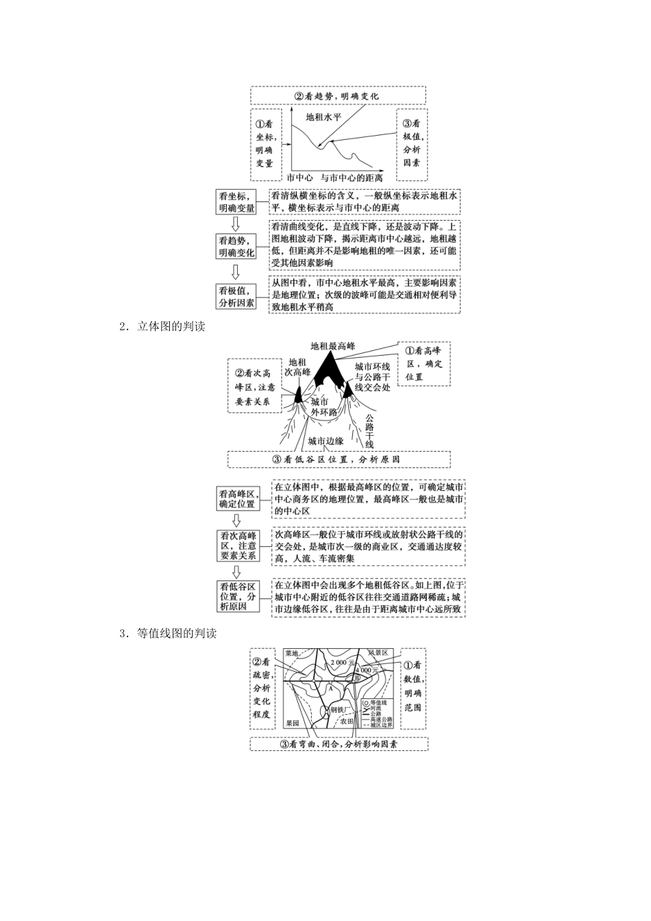 高中地理 第2章 城镇和乡村章末小结与测评学案 湘教版必修第二册-湘教版高一第二册地理学案_第2页