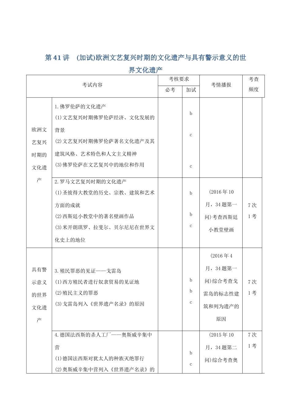 高考历史总复习 专题十七 世界文化遗产荟萃 第41讲（加试）欧洲文艺复兴时期的文化遗产与具有警示意义的世界文化遗产学案-人教版高三全册历史学案_第1页