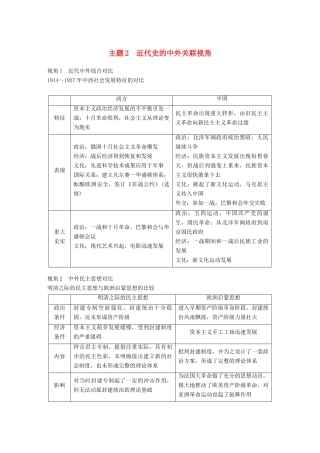 高考历史二轮复习 专题五 中外关联视角 主题2 近代史的中外关联视角学案-人教版高三全册历史学案