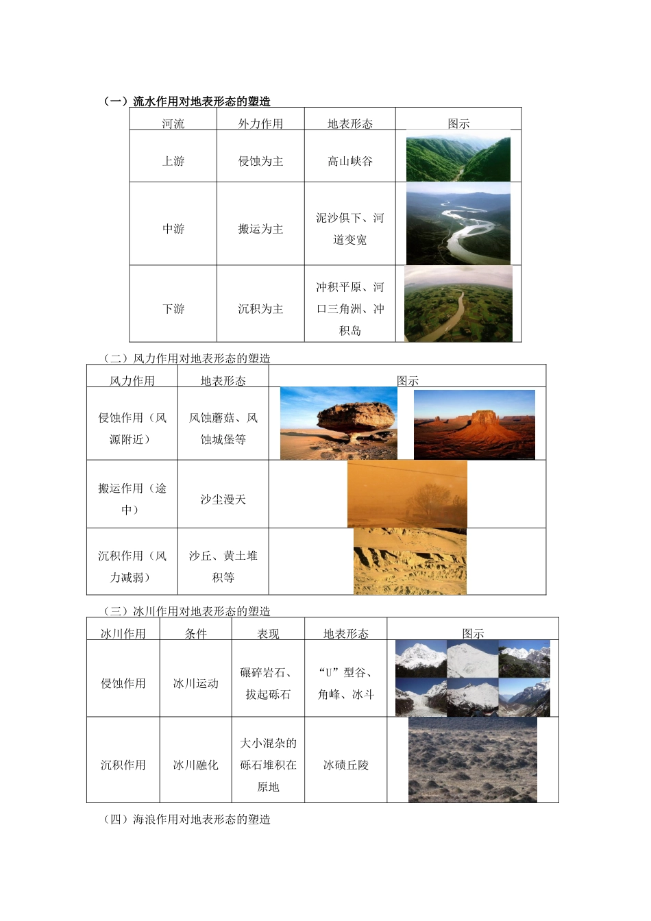 高中地理 第二章 自然环境中的物质运动和能量交换 第二节 地球表面形态 外力作用与地表形态学案 湘教版必修1-湘教版高一必修1地理学案_第2页