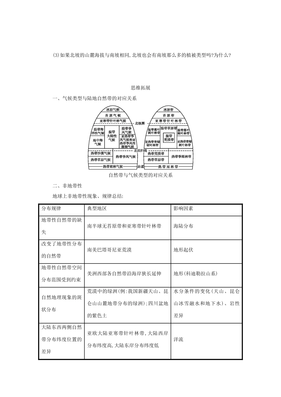 高中地理 5.2自然地理环境的差异性学案 新人教版必修1-新人教版高一必修1地理学案_第3页
