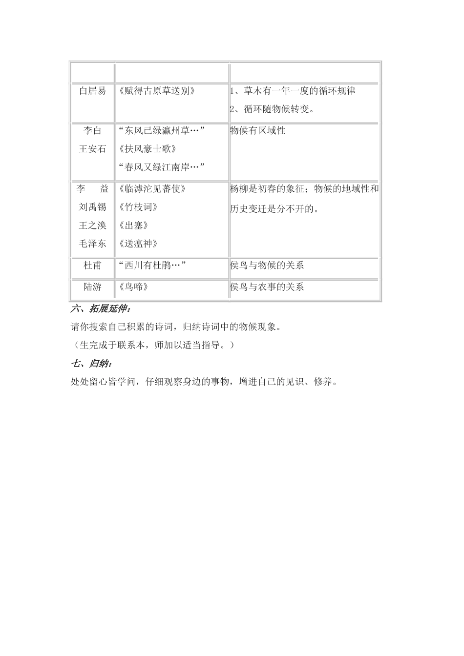 语文八年级上翼教版第16课《唐宋大诗人诗中的物候》教案2_第2页