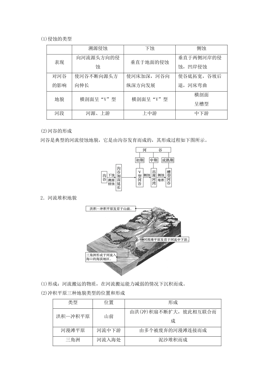 高中地理 第二章 自然环境中的物质运动和能量交换 第一节 典型地貌 课时1 河流地貌和喀斯特地貌学案（含解析）湘教版必修1-湘教版高一必修1地理学案_第2页