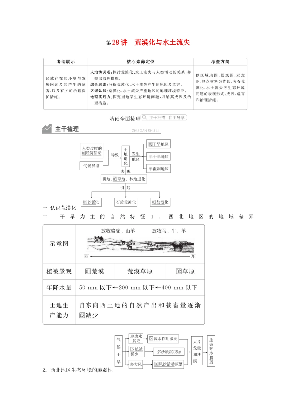 高考地理一轮复习 第三部分 区域可持续发展——重在综合 第二章 区域生态环境建设 第28讲 荒漠化与水土流失学案 新人教版-新人教版高三全册地理学案_第1页