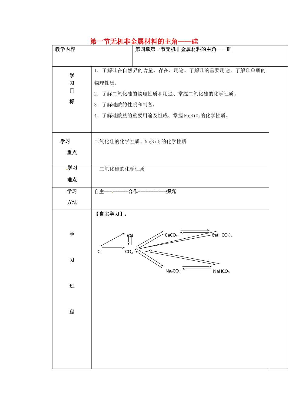 高中化学 第四章 非金属及其化合物 4.1 无机非金属材料的主角—硅学案1 新人教版必修1-新人教版高一必修1化学学案_第1页