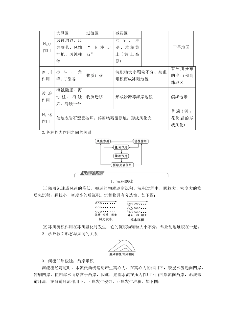 高中地理 第2章 自然地理环境中的物质运动和能量交换 第3节 地壳的运动和变化 第2课时 外力作用与岩石圈的物质循环学案 中图版必修1-中图版高一必修1地理学案_第3页