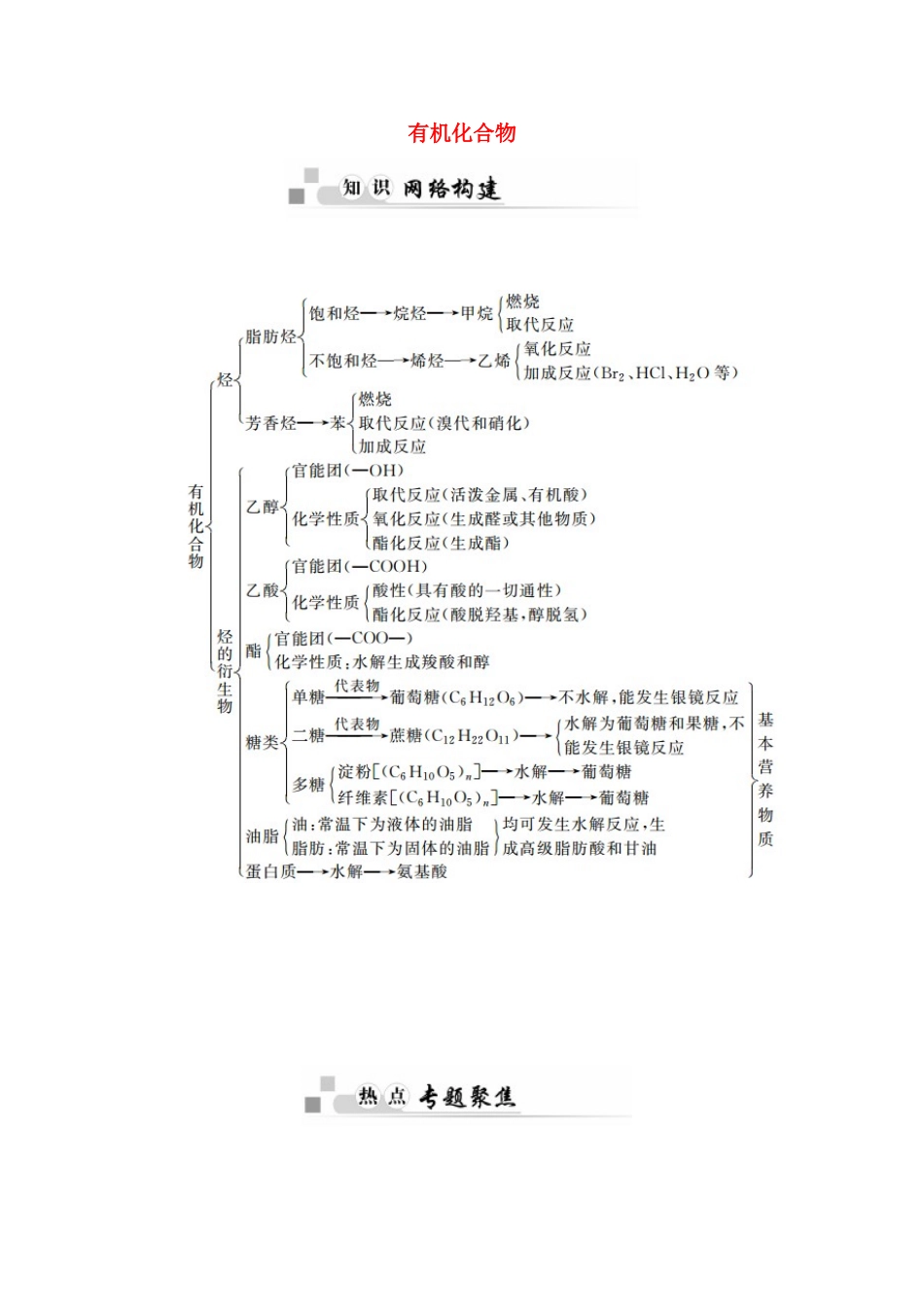高中化学 第3章 有机化合物章末知识整合学案 新人教版必修2-新人教版高一必修2化学学案_第1页
