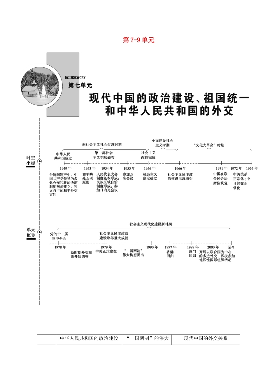高考历史总复习 第7-9单元学案 岳麓版-岳麓版高三全册历史学案_第1页