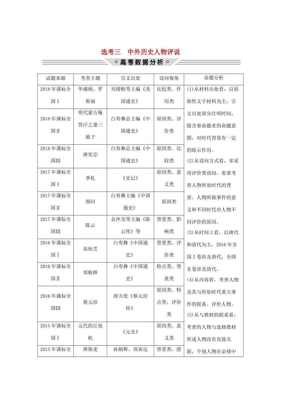 高考历史二轮复习 选考内容与模块整合 选考三 中外历史人物评说学案-人教版高三全册历史学案_第1页