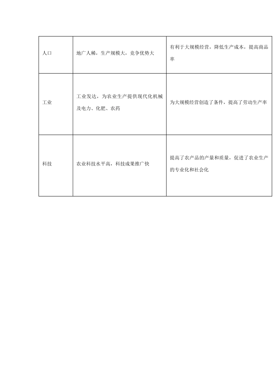 高中地理 3.2 以种植业为主的农业地域类型（第2课时）学案 新人教版必修2-新人教版高一必修2地理学案_第3页