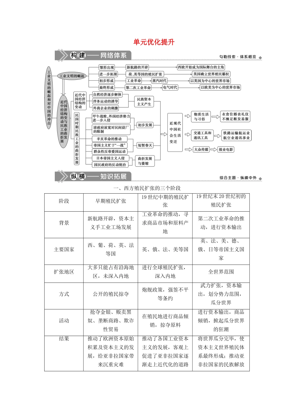 高考历史一轮复习 第八单元 工业文明的崛起和对中国的冲击单元优化提升学案 岳麓版-岳麓版高三全册历史学案_第1页